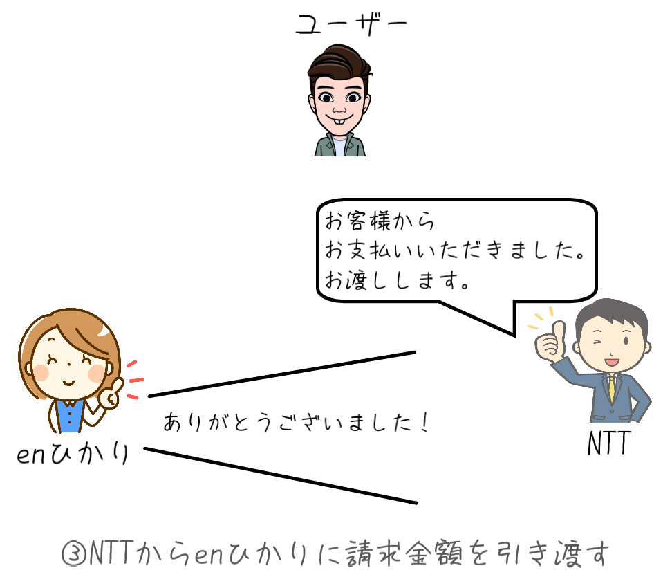 NTT請求の流れ　その3